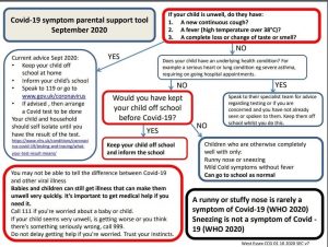 Covid-19 symptom support tool