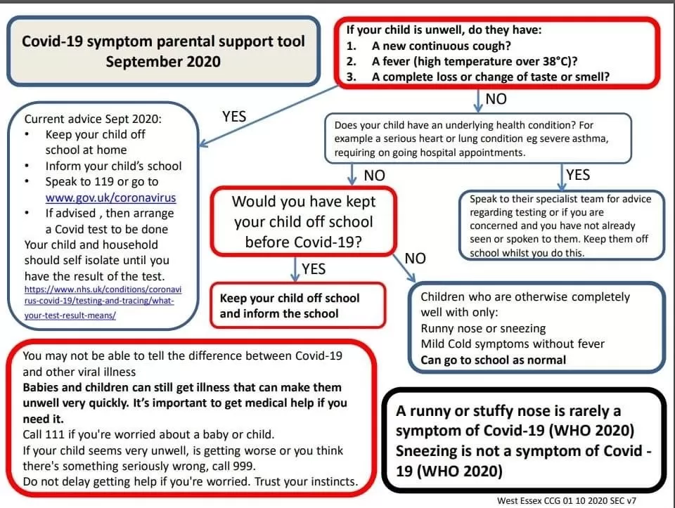 Covid-19 symptom support tool